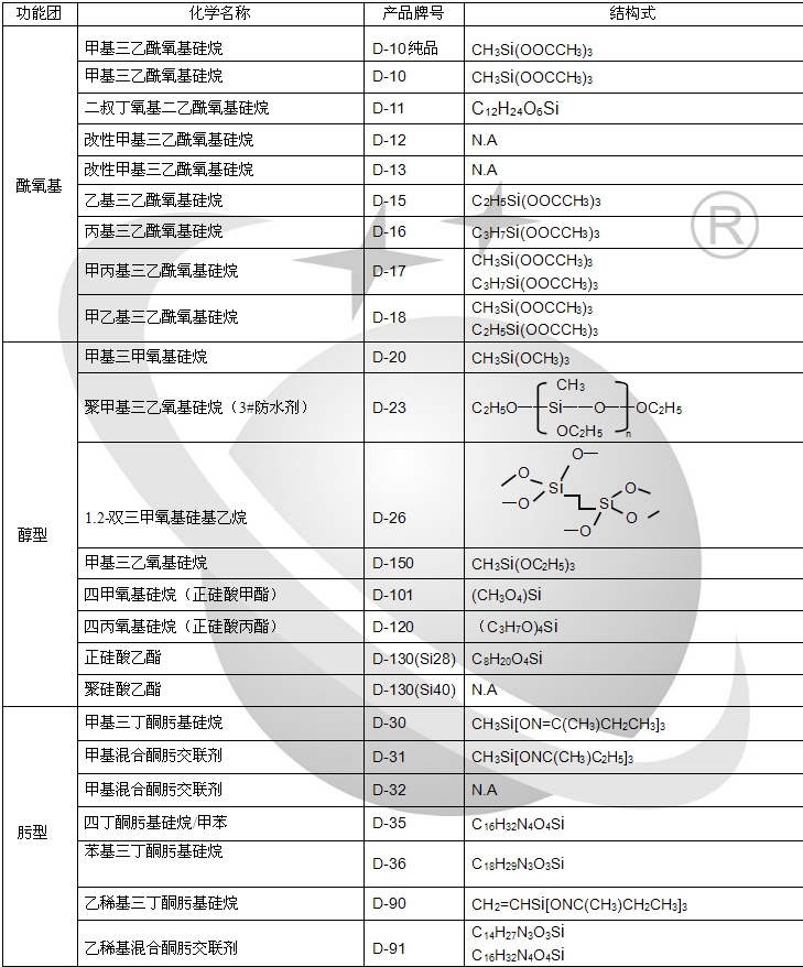国产偶联剂  D-10 甲基三乙酰氧基硅烷 CAS 4253-34-3